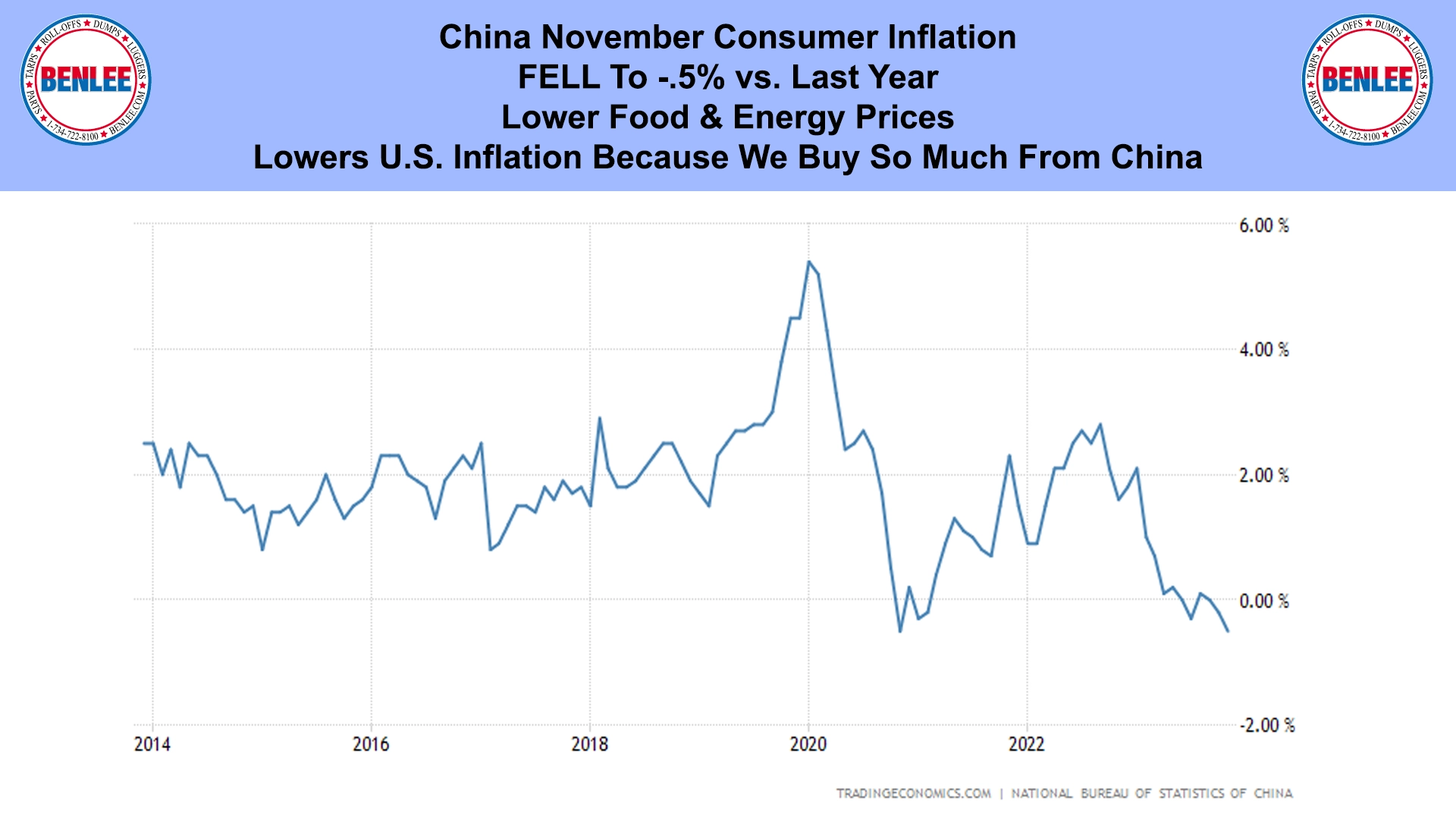 China November Consumer Inflation